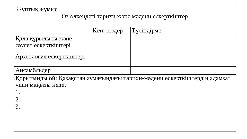 Жұптық жұмыс Өз өлкеңдегі тарихи және мәдени ескерткіштер Кілт сөздерТүсіндірме Қала құрылысы және сәулет ескерткіштері Архео