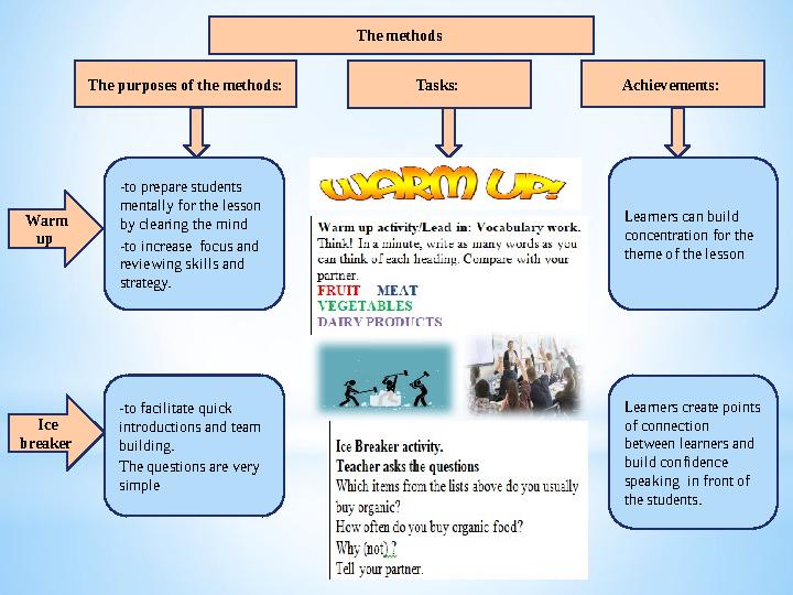 The purposes of the methods: Tasks: The methods Warm up Ice breaker -to prepare students mentally for the lesson by clea