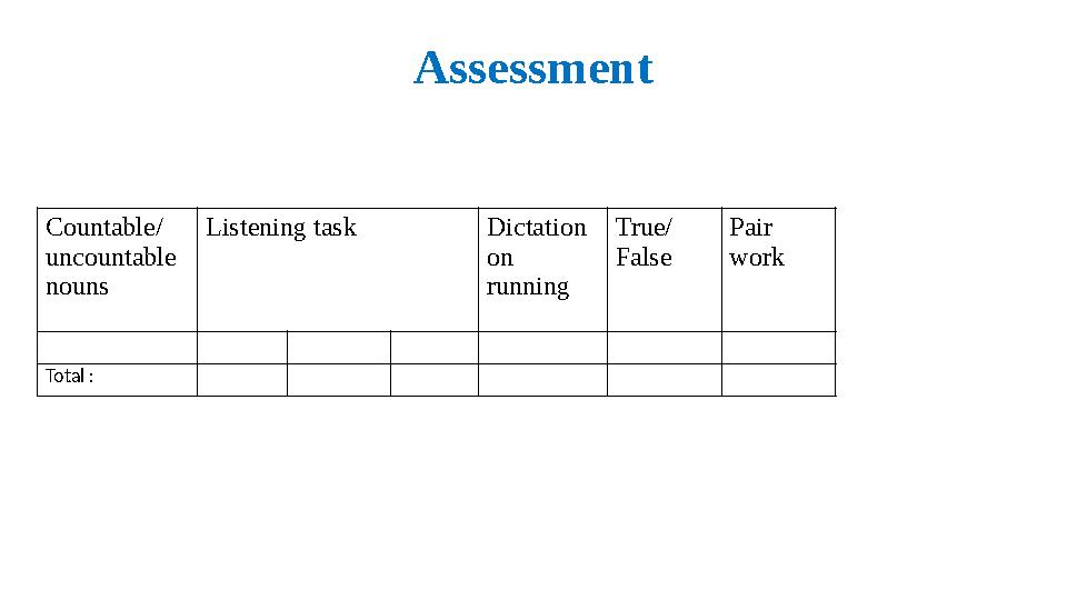 Assessment Countable/ uncountable nouns Listening task Dictation on running True/ False Pair work Total :