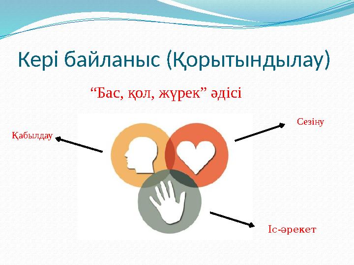 Кері байланыс (Қорытындылау) “Бас, қол, жүрек” әдісі Қабылдау Сезіну Іс-әрекет Кері байланыс (Қорытындылау) “Бас, қол, жүрек” әдісі Қабылдау Сезіну Іс-әрекет