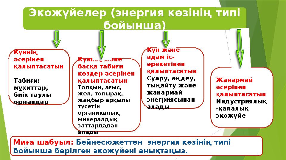 Экожүйелер (энергия көзінің типі бойынша) Күннің әсерінен қалыптасатын Табиғи: мұхиттар, биік таулы орманд Экожүйелер (энергия көзінің типі бойынша) Күннің әсерінен қалыптасатын Табиғи: мұхиттар, биік таулы орманд