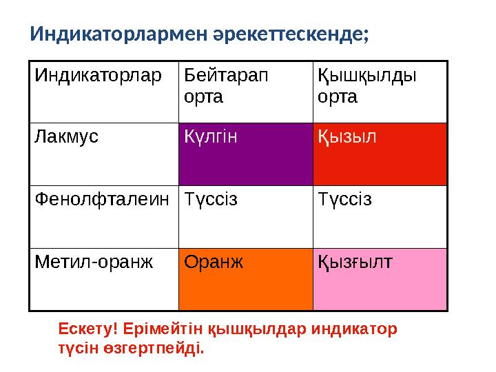 Индикаторлармен әрекеттескенде; Индикаторлар Бейтарап орта Қышқылды орта Лакмус Күлгін Қызыл ФенолфталеинТүссіз Түссіз Метил