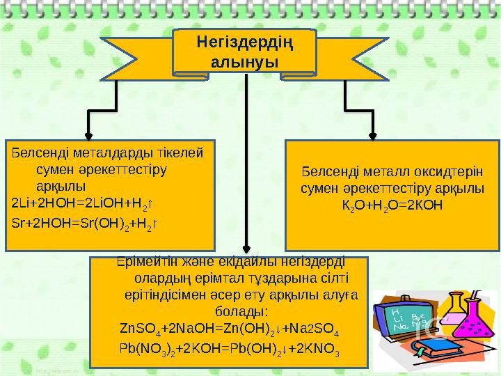 Негіздердің алынуы Белсенді металдарды тікелей сумен әрекеттестіру арқылы 2Li+2HOH=2LiOH+H 2 ↑ Sr+2HOH=Sr(OH) 2 +H 2 ↑ Белсен