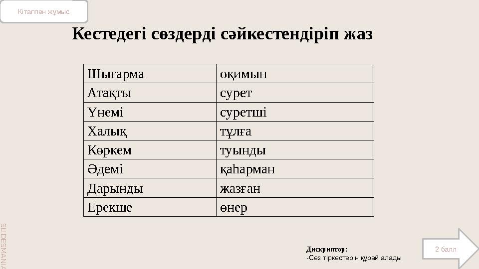 S L I D E S M A N I A . C O M S L I D E S M A N I A . C O M Кестедегі сөздерді сәйкестендіріп жаз Шығарма оқимын Атақты сурет Ү