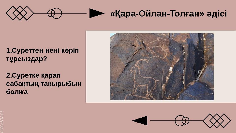 S L I D E S M A N I A . C O M «Қара-Ойлан-Толған» әдісі 1.Суреттен нені көріп тұрсыздар? 2.Суретке қарап сабақтың тақырыбын