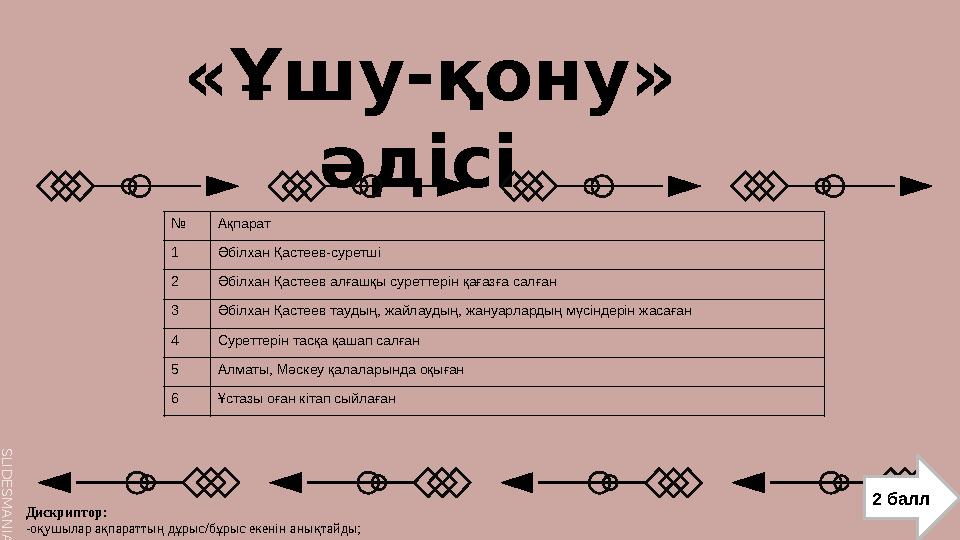 S L I D E S M A N I A . C O M «Ұшу-қону» әдісі Дискриптор: -оқушылар ақпараттың дұрыс/бұрыс екенін анықтайды; 2 балл № Ақпара