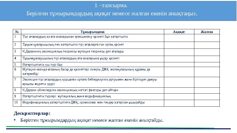 1 –тапсырма. Берілген тұжырымдардың ақиқат немесе жалған екенін анықтаңыз. Дескрипторлар: •Берілген тұжырымдардың ақиқат