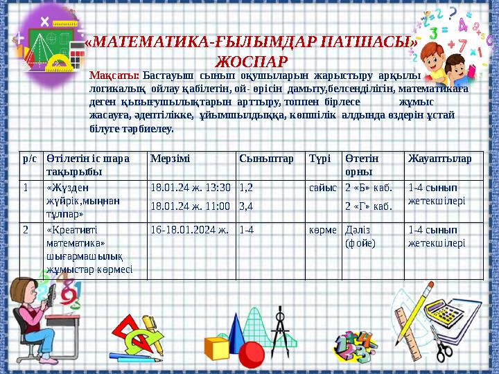 «МАТЕМАТИКА-ҒЫЛЫМДАР ПАТШАСЫ» ЖОСПАР р/сӨтілетін іс шара тақырыбы Мерзімі Сыныптар Түрі Өтетін орны Жауаптылар 1«Жүзден жүйр