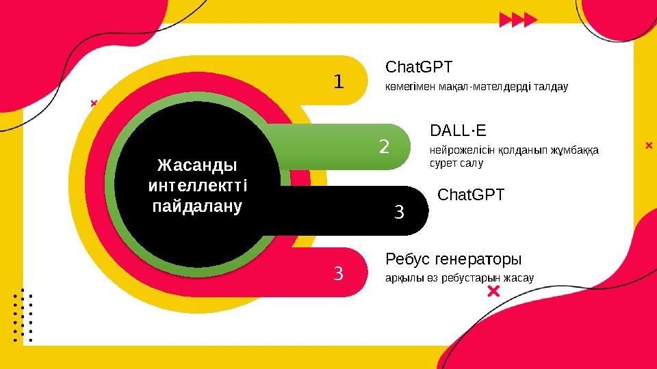 Presentation template by 1 3 ChatGPT көмегімен мақал-мәтелдерді талдау DALL·E нейрожелісін қолданып жұмбаққа сурет салу Ребус