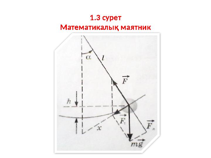1.3 сурет Математикалық маятник