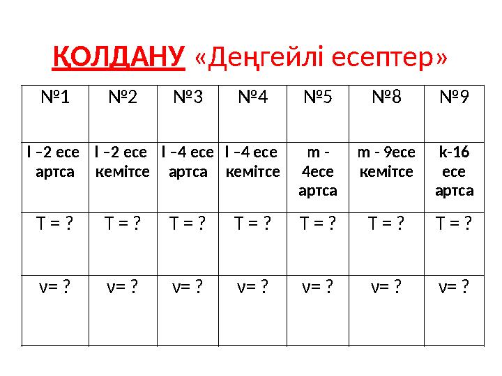 ҚОЛДАНУ «Деңгейлі есептер» №1№2№3 №4№5 №8№9 l –2 есе артса l –2 есе кемітсе l –4 есе артса l –4 есе кемітсе m - 4есе а