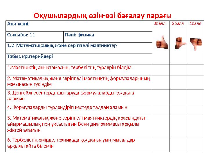 Оқушылардың өзін-өзі бағалау парағы Аты-жөні: 3балл 2балл 1балл Сыныбы: 11 Пәні: физика 1.2 Математикалық және серіппелі мая