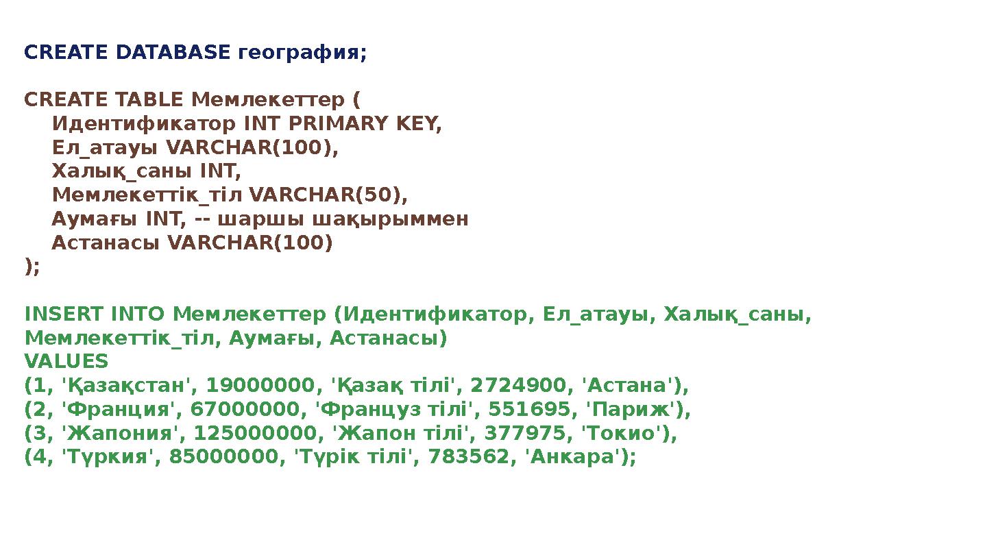 CREATE DATABASE география; CREATE TABLE Мемлекеттер ( Идентификатор INT PRIMARY KEY, Ел_атауы VARCHAR(100), Халық_са