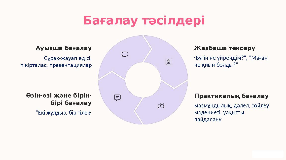 Бағалау тәсілдері Ауызша бағалау Сұрақ-жауап әдісі, пікірталас, презентациялар Жазбаша тексеру "Бүгін не үйрендім?", "Маған не