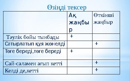 Өзіңді тексер Ақ жаңбы р Өткінші жаңбыр Тәулік бойы тынбады + Сатырлатып құя жөнелді + Төге береді,төге береді +