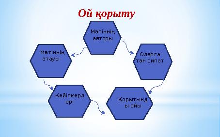 Ой қорыту Мәтіннің авторы Мәтіннің атауы Оларға тән сипат Кейіпкерл ері Қорытынд ы ойы