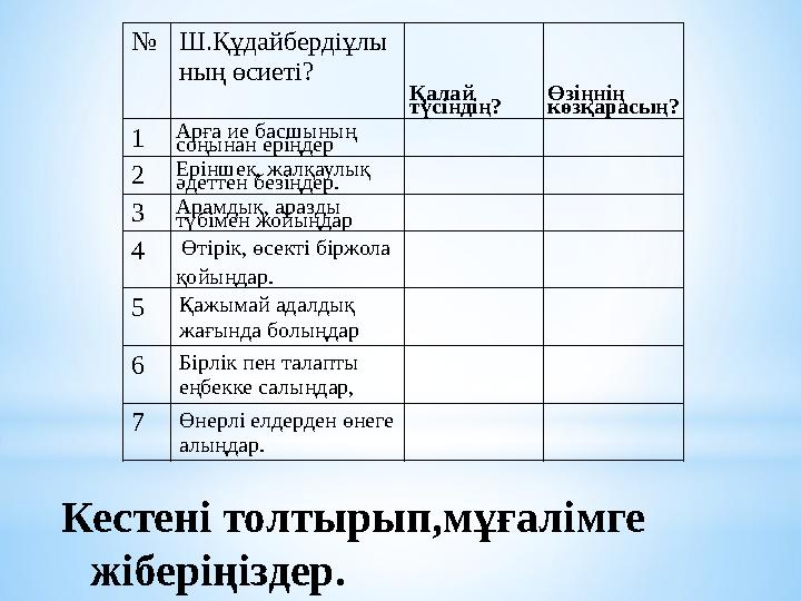 Кестені толтырып,мұғалімге жіберіңіздер. №Ш.Құдайбердіұлы ның өсиеті? Қалай түсіндің? Өзіңнің көзқарасың? 1 Арға ие басшының