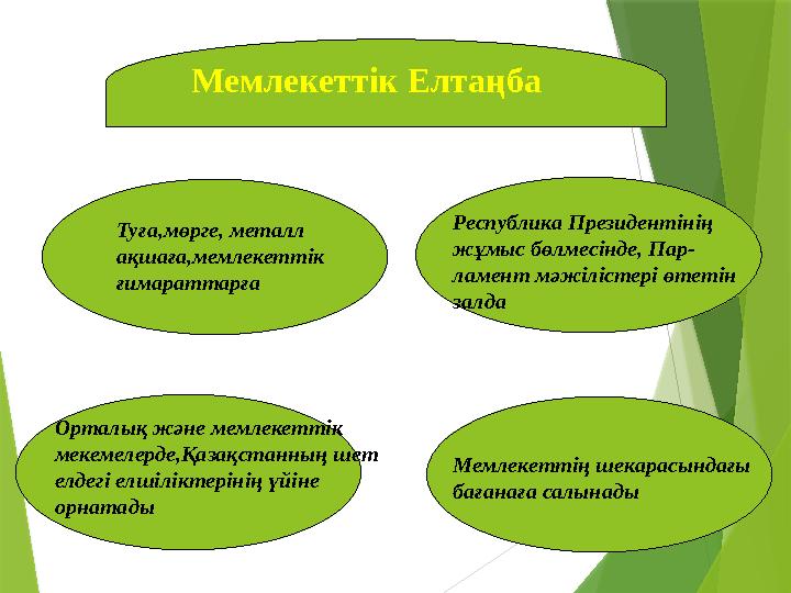 Мемлекеттік Елтаңба Туға,мөрге, металл ақшаға,мемлекеттік ғимараттарға Республика Президентінің жұмыс бөлмесі