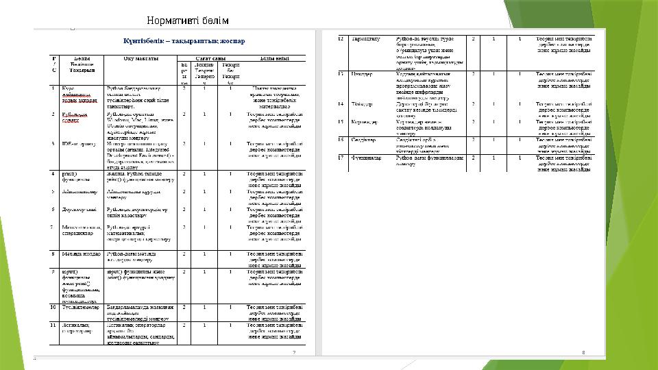 Нормативті бөлім