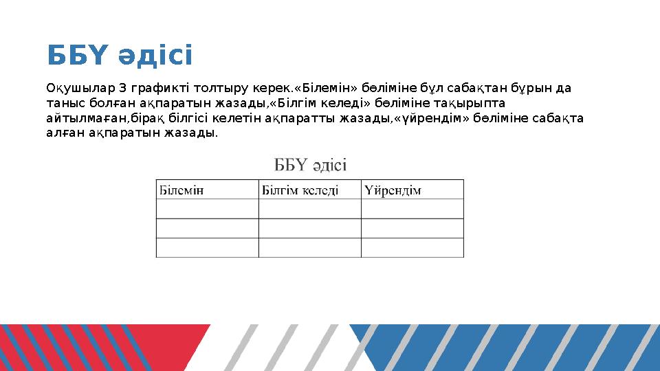 ББҮ әдісі Оқушылар 3 графикті толтыру керек.«Білемін» бөліміне бұл сабақтан бұрын да таныс болған ақпаратын жазады,«Білгім келе