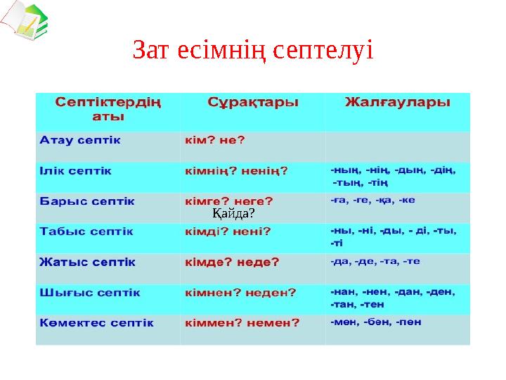 Зат есімнің септелуі Қайда?