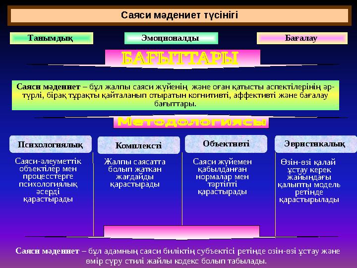 Саяси мәдениет түсінігі Бағалау Эмоционалды Танымдық Саяси мәдениет – бұл жалпы саяси жүйенің және оған қатысты аспектілерінің