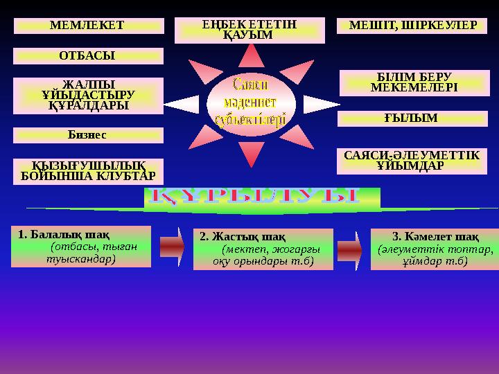 МЕМЛЕКЕТ ОТБАСЫ ЖАЛПЫ ҰЙЫДАСТЫРУ ҚҰРАЛДАРЫ Бизнес ЕҢБЕК ЕТЕТІН ҚАУЫМ ҚЫЗЫҒУШЫЛЫҚ БОЙЫНША КЛУБТАР МЕШІТ, ШІРКЕУЛЕР БІЛІМ