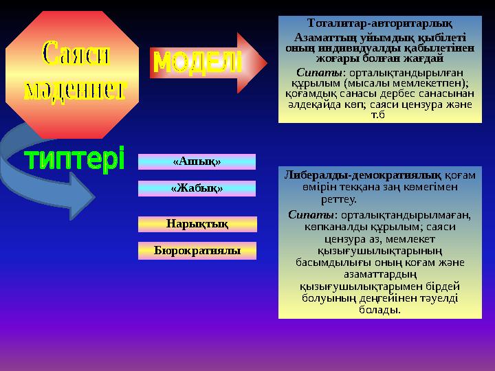 Тоталитар-авторитарлық Азаматтың уйымдық қыбілеті оның индивидуалды қабылетінен жоғары болған жағдай Сипаты: орталықтандырылға