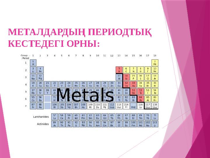 МЕТАЛДАРДЫҢ ПЕРИОДТЫҚ КЕСТЕДЕГІ ОРНЫ :