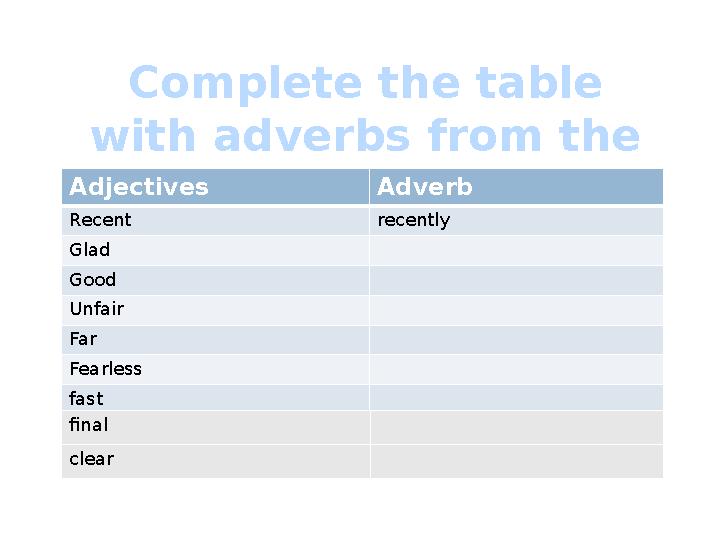 Complete the table with adverbs from the story. Adjectives Adverb Recent recently Glad Good Unfair Far Fearless fast final cl