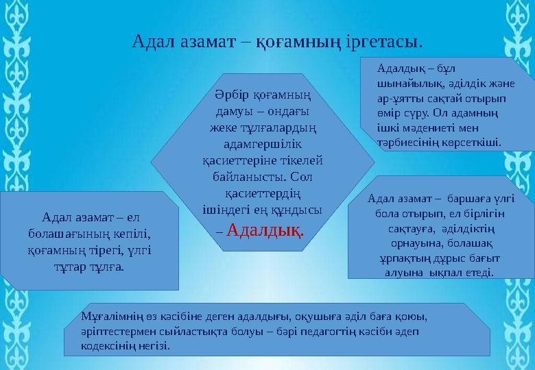 Адал азамат – қоғамның іргетасы. Әрбір қоғамның дамуы – ондағы жеке тұлғалардың адамгершілік қасиеттеріне тікелей байланыс