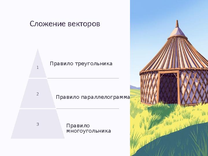 Сложение векторов 1 Правило треугольника 2 Правило параллелограмма 3 Правило многоугольника
