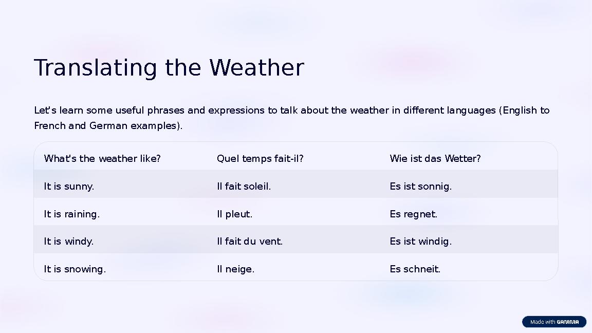 Translating the Weather Let's learn some useful phrases and expressions to talk about the weather in different languages (Engli