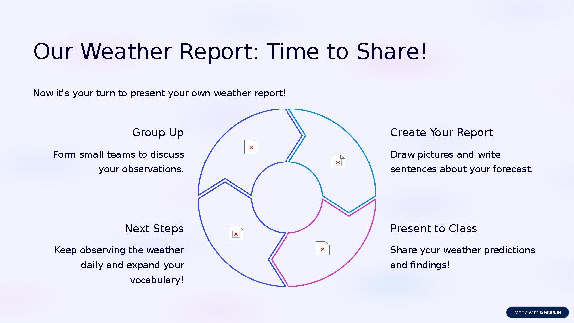 Our Weather Report: Time to Share! Now it's your turn to present your own weather report! Group Up Form small teams to discuss