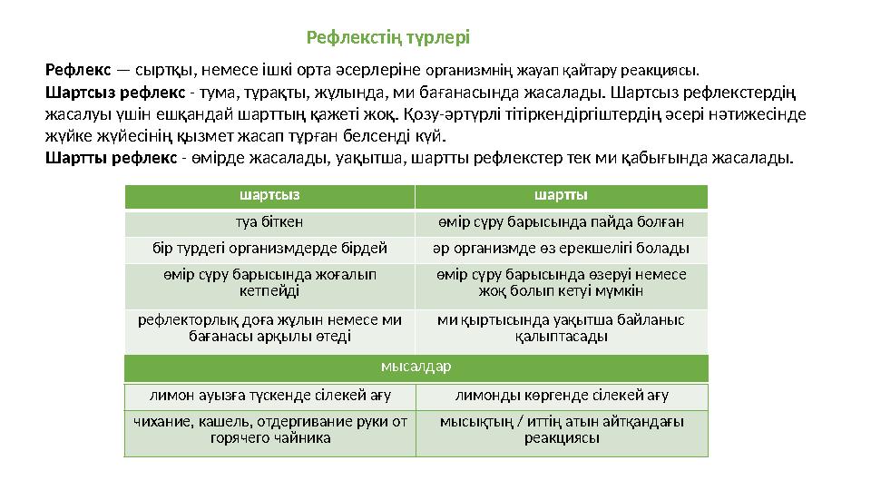 Шартсыз рефлекс - тума, тұрақты, жұлында, ми бағанасында жасалады. Шартсыз рефлекстердің жасалуы үшін ешқандай шарттың қажеті ж