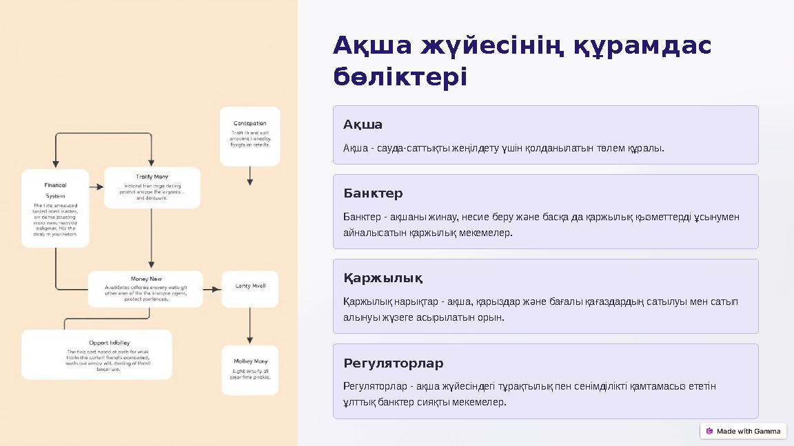 Ақша жүйесінің құрамдас бөліктері Ақша Ақша - сауда-саттықты жеңілдету үшін қолданылатын төлем құралы. Банктер Банктер - ақшан