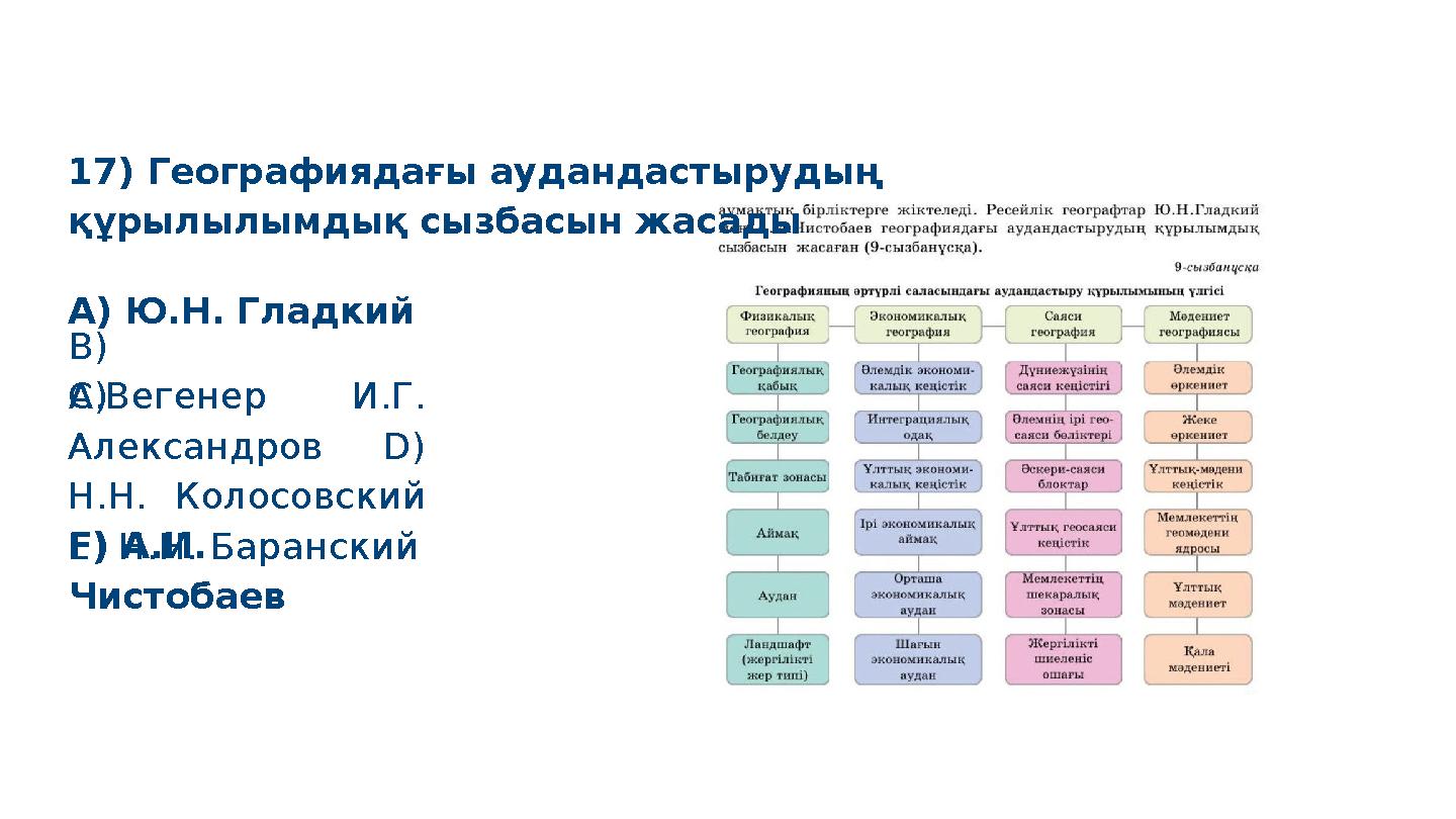 F) А.И. Чистобаев 17) Географиядағы аудандастырудың құрылылымдық сызбасын жасады A) Ю.Н. Гладкий S M A R T B) А.ВегенерC) И