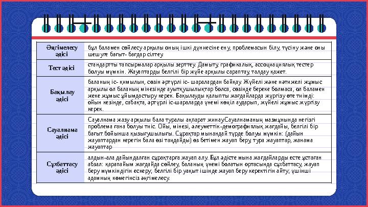 Әңгімелесу әдісі бұл баламен сөйлесу арқылы оның ішкі дүниесіне ену, проблемасын білу, түсіну және оны шешуге бағыт- бағдар