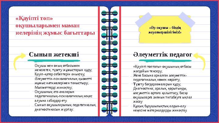 «Қауіпті топ» оқушыларымен маман иелерінің жұмыс бағыттары ●Оқушы мен оның отбасымен жекелеген, түзету жұмыстарын құру; ●Қ