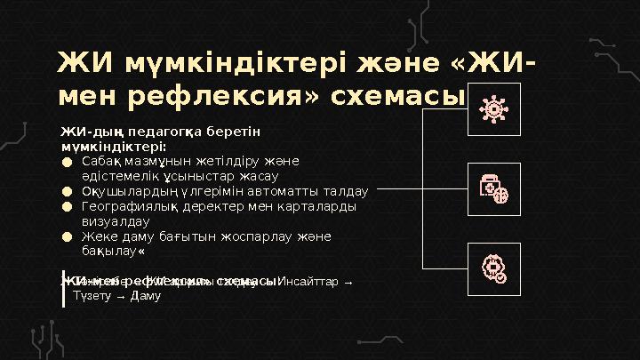 ЖИ мүмкіндіктері және «ЖИ- мен рефлексия» схемасы ЖИ-дың педагогқа беретін мүмкіндіктері: ●Сабақ мазмұнын жетілдіру