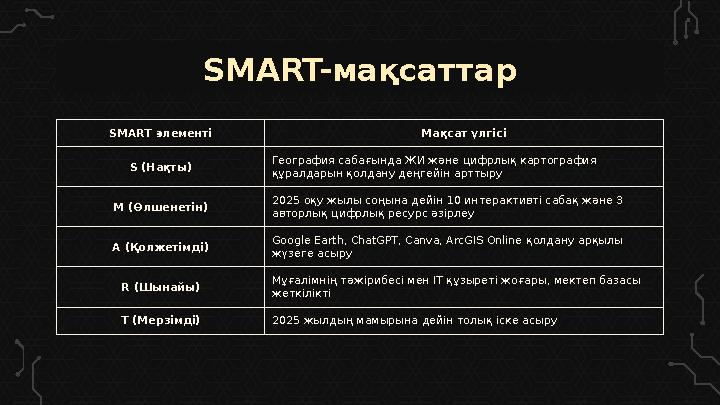 SMART-мақсаттар SMART элементі Мақсат үлгісі S (Нақты) География сабағында ЖИ және цифрлық картография құралдарын қо