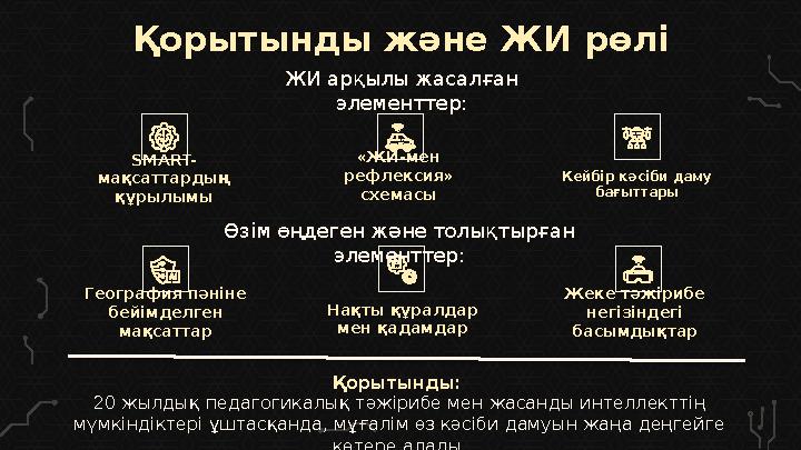 Қорытынды және ЖИ рөлі SMART- мақсаттардың құрылымы «ЖИ-мен рефлексия» схемасы География пәніне бейімделген мақс