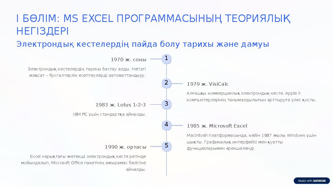 I БӨЛІМ: MS EXCEL ПРОГРАММАСЫНЫҢ ТЕОРИЯЛЫҚ НЕГІЗДЕРІ Электрондық кестелердің пайда болу тарихы және дамуы 11970 ж. соңы Электр