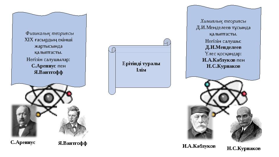 Ерітінді туралы Ілім Химиялық теориясы Д.И.Менделеев тұсында қалыптасты. Негізін салушы: Д.И.Менделеев Үлес қосқандар