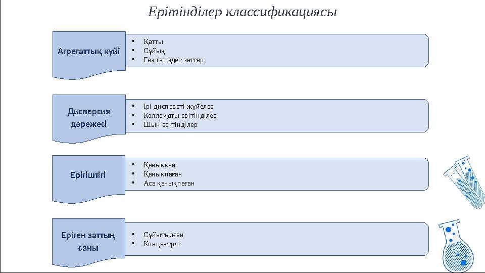 Ерітінділер классификациясы •Қатты •Сұйық •Газ тəріздес заттар Агрегаттық күйі •Ірі дисперсті жүйелер •Коллоидты ерітінділер •Шы