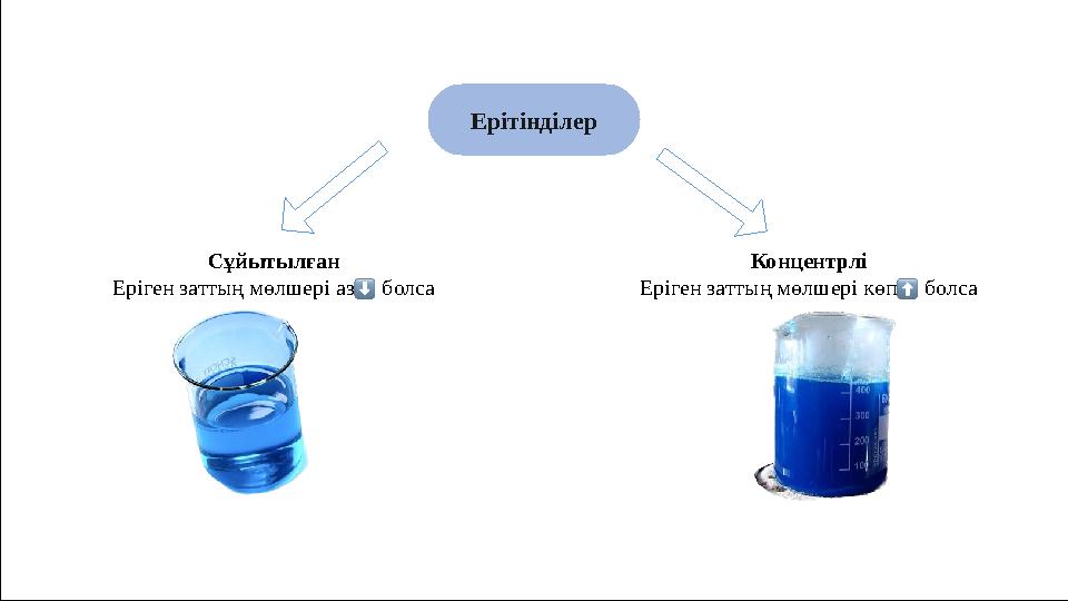 Ерітінділер Сұйытылған Еріген заттың мөлшері азболса Концентрлі Еріген заттың мөлшері көпболса