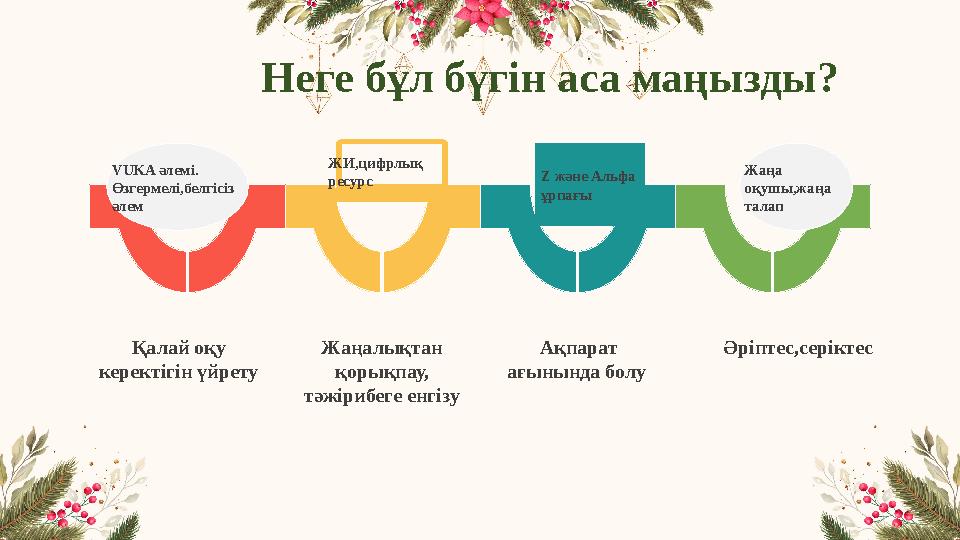 Неге бұл бүгін аса маңызды? VUKA әлемі. Өзгермелі,белгісіз әлем ЖИ,цифрлық ресурс Z және Альфа ұрпағы Жаңа о