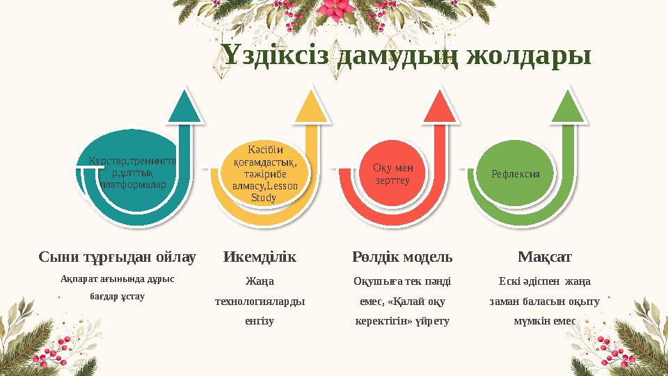 Үздіксіз дамудың жолдары Курстар,тренингта р,ұлттық платформалар Кәсібіи қоғамдастық, тәжірибе