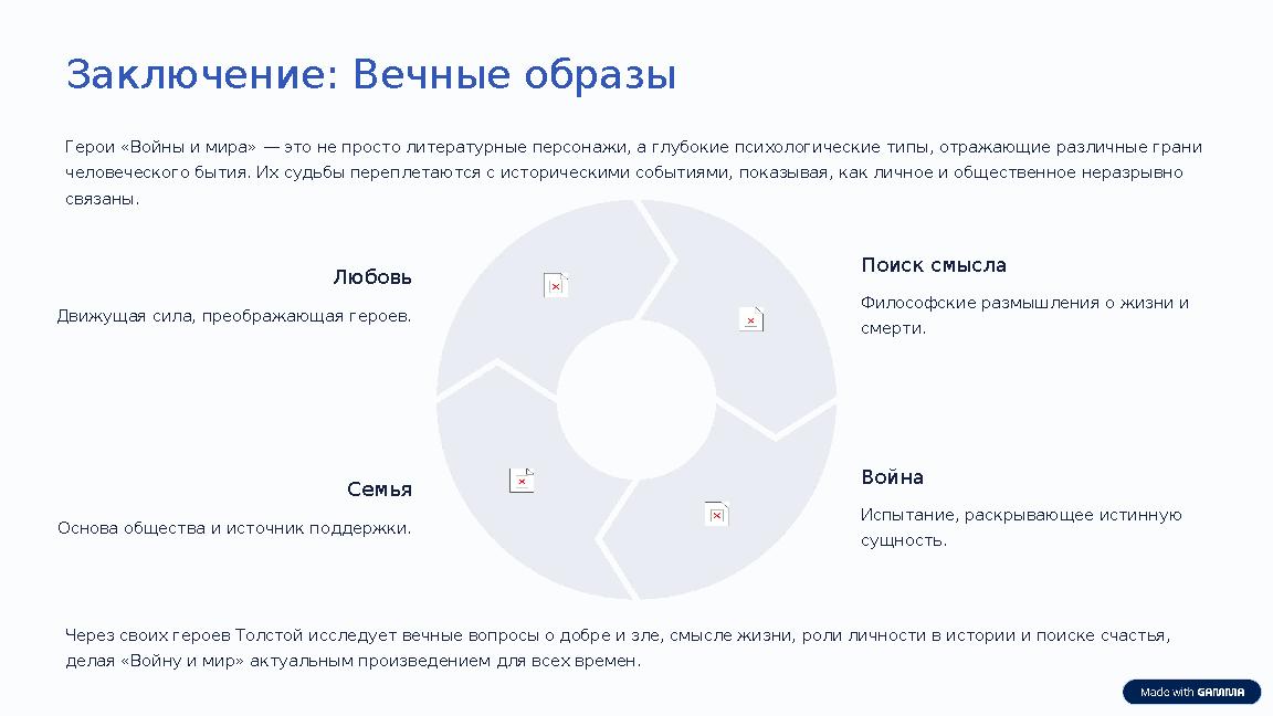 Заключение: Вечные образы Герои «Войны и мира» — это не просто литературные персонажи, а глубокие психологические типы, отражающ