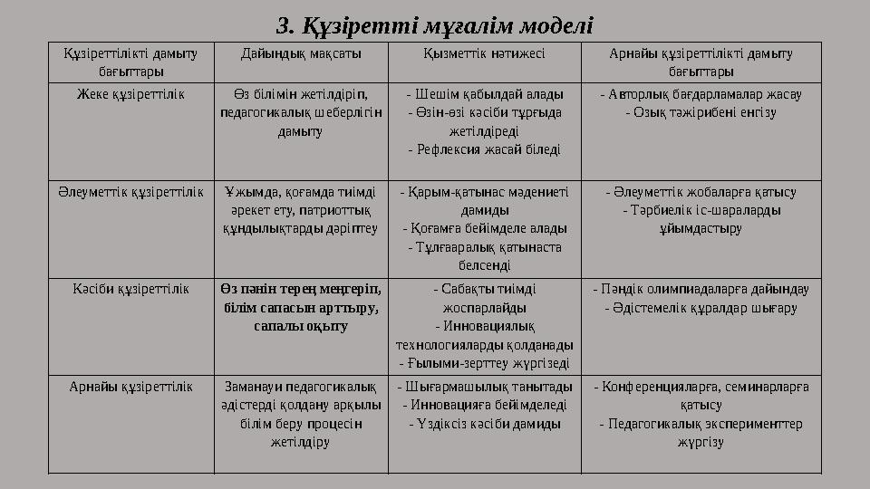 Құзіреттілікті дамыту бағыттары Дайындық мақсаты Қызметтік нәтижесі Арнайы құзіреттілікті дамыту бағыттары Жеке құзіреттілік Ө